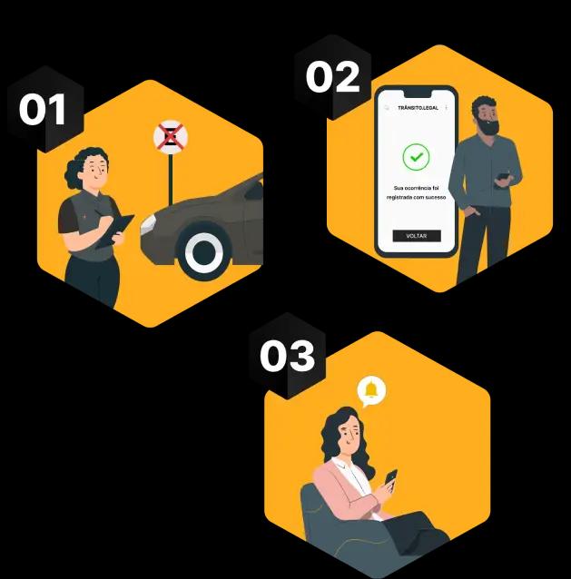 3 formas geométricas mostrando: uma mulher anotando os detalhes de um veículo por estacionar em um local proíbido, um cidadão registrando a ocorrência pelo celular, e a proprietária do veículo recebendo a notificação no celular